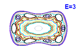 Poincaré section A=0, E=3